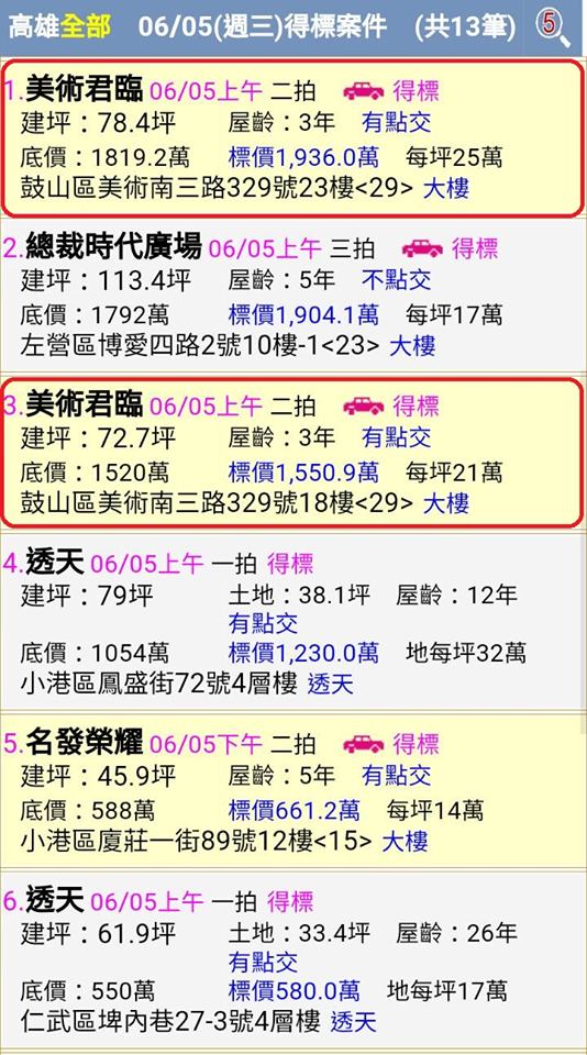 藝術大街 高雄市鼓山區美術南三路118號10f 1 第2拍258 4萬 得標金額292 6萬 4人投標 高雄法拍屋 高雄法拍屋查詢系統 高雄法拍屋公告 688396 隨意窩